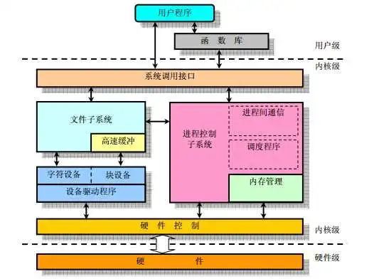 驱动程序无法使用打印机怎么办_linux驱动程序_驱动程序怎么更新