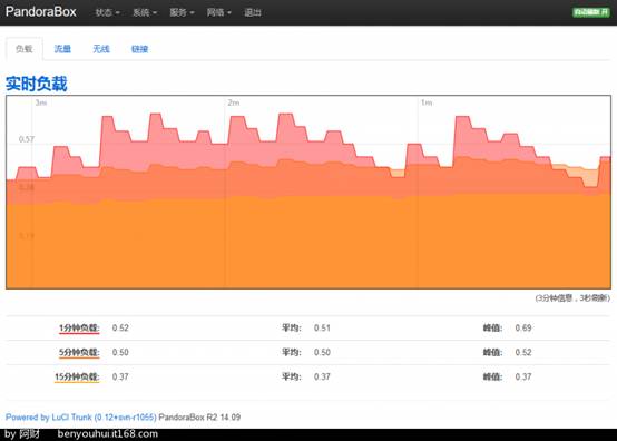 openwrt下刷ddwrt-OpenWrt 刷成 DD-WRT：技术活儿与备份的重要性