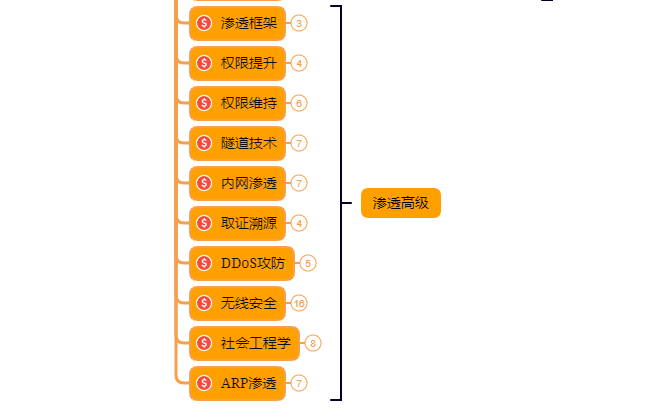 openwrt下刷ddwrt_刷下机多少钱_刷下来了