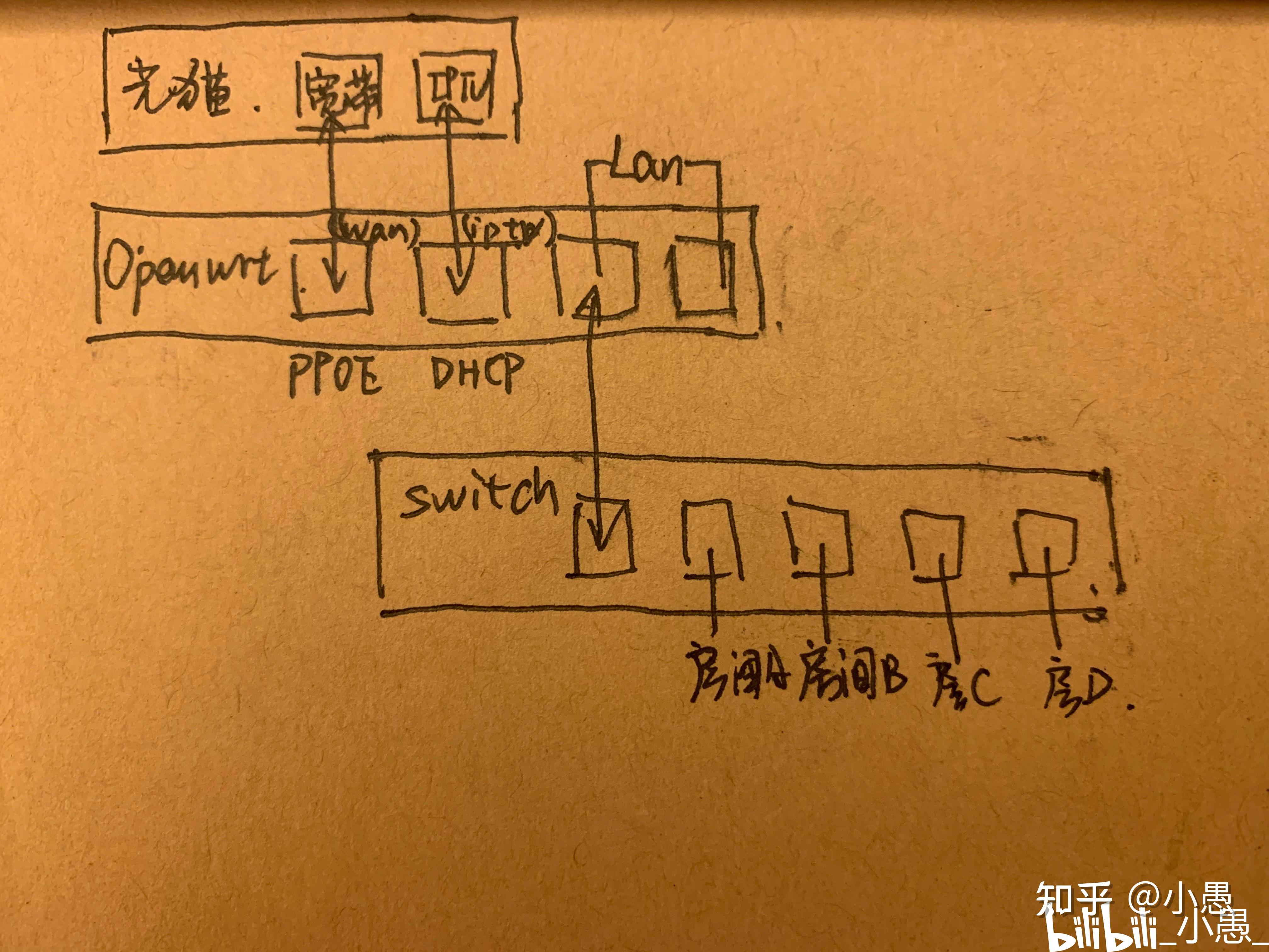 刷下来了_刷下机多少钱_openwrt下刷ddwrt