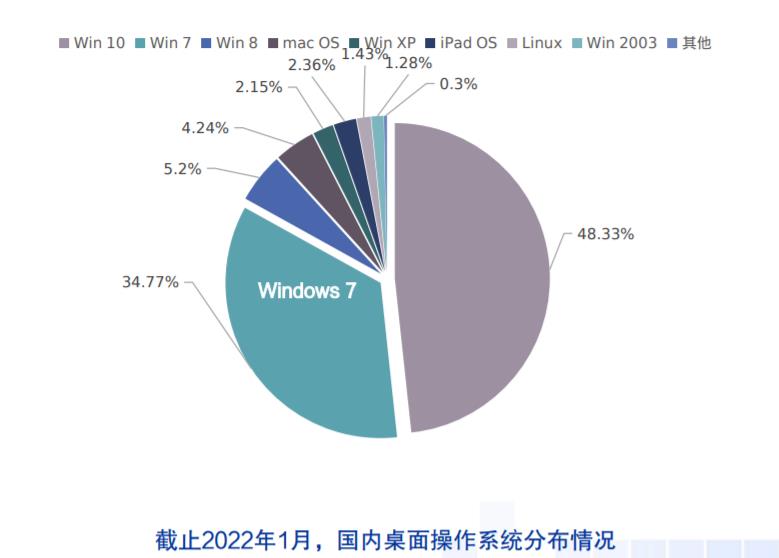 比较windows10各版本_linux windows 比较_比较好的平板