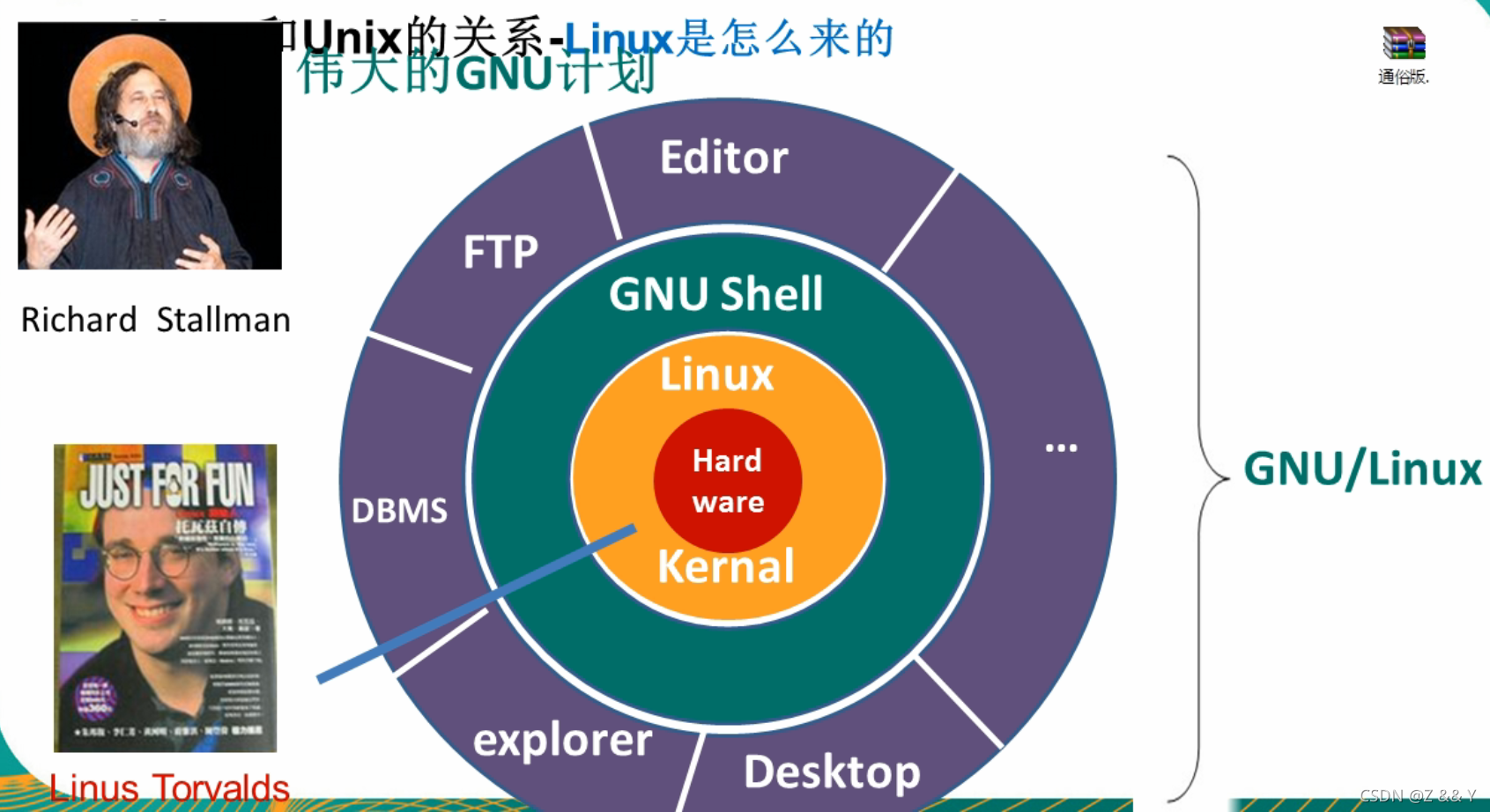 linux windows 比较_比较好的平板_比较windows10各版本