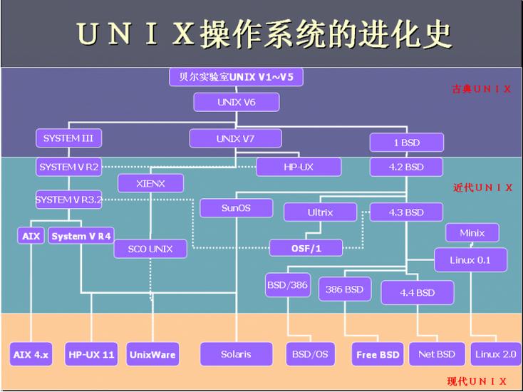 比较windows10各版本_linux windows 比较_比较好的平板