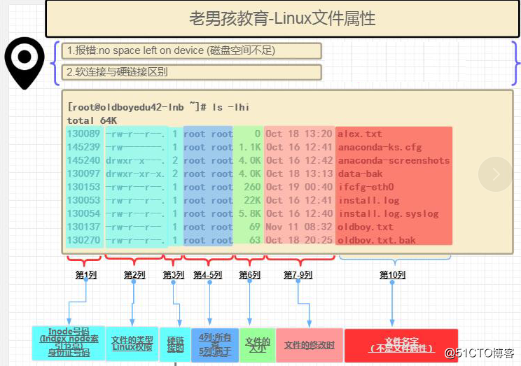 linux权限系统_linux系统用户权限管理_用户权限linux