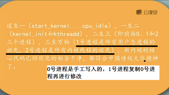 进程内部通信_微内核进程间通信_内核进程通信方式