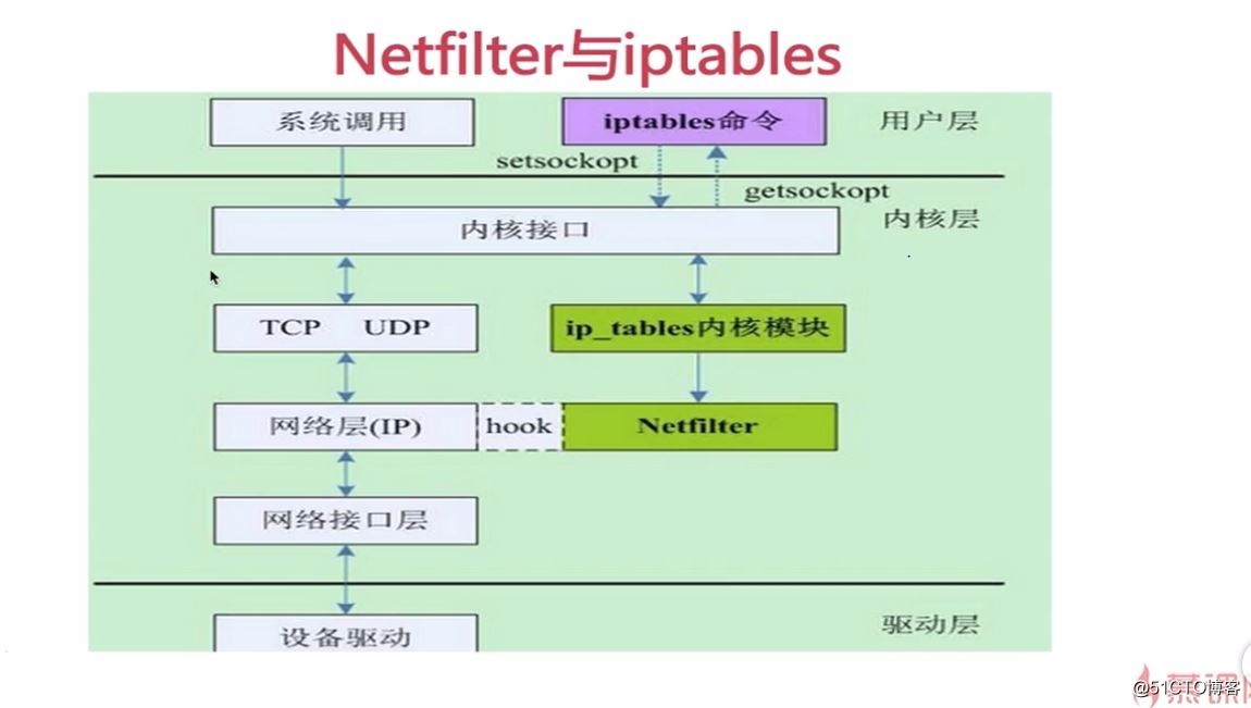 iptables spt bootps_iptables spt bootps_iptables spt bootps