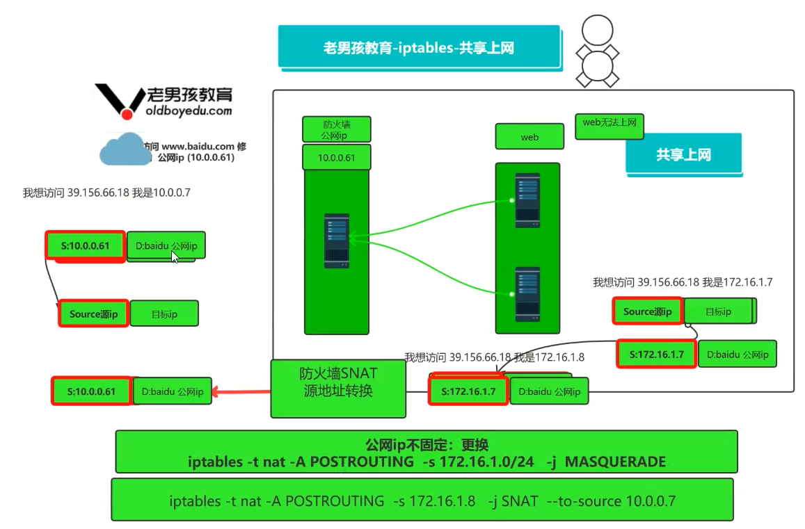 iptables spt bootps_iptables spt bootps_iptables spt bootps