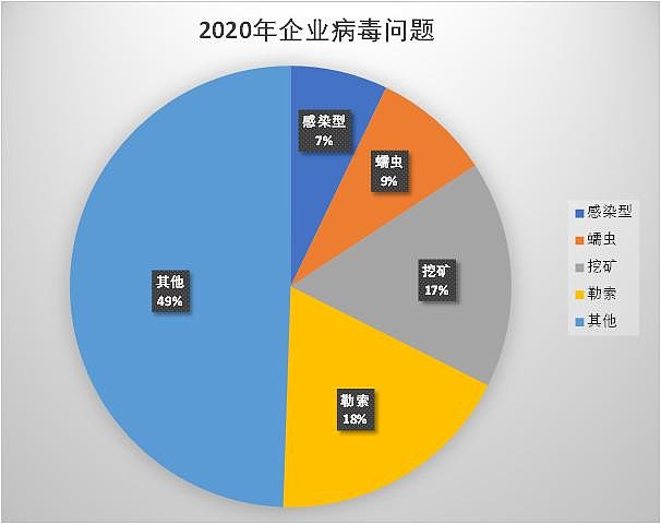 文件传染病毒对象类型主要分为_文件型病毒传染的对象主要是 类文件_文件传染病毒对象类型主要包括