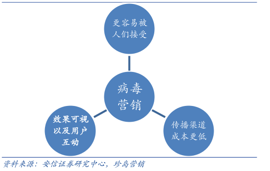 文件传染病毒对象类型主要包括_文件型病毒传染的对象主要是 类文件_文件传染病毒对象类型主要分为