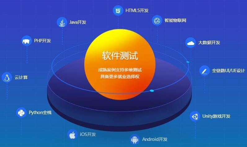 android测试工程师_手机app测试工程师_测试工程师app测试流程