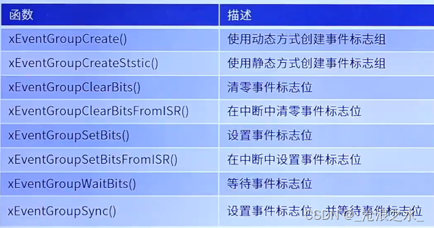 freertos信号量-深入了解 Freertos 信号量：程序世界的秩序守护者与信息传递者