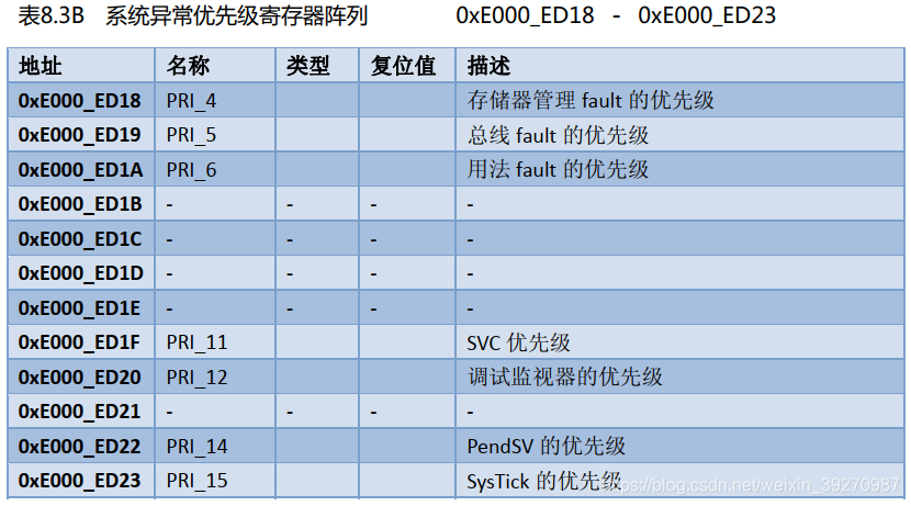 mutex信号量_freertos信号量_记录型信号量