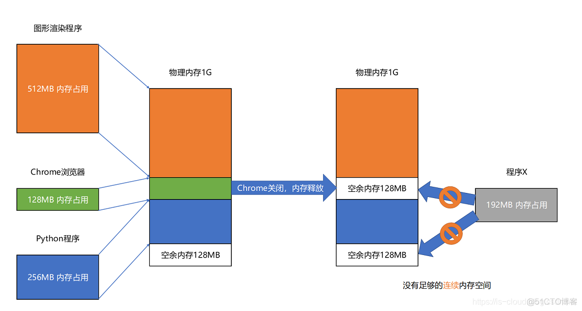 分区里面花茶属于什么类型_limux s怎么分区_分区里面找不到硬盘