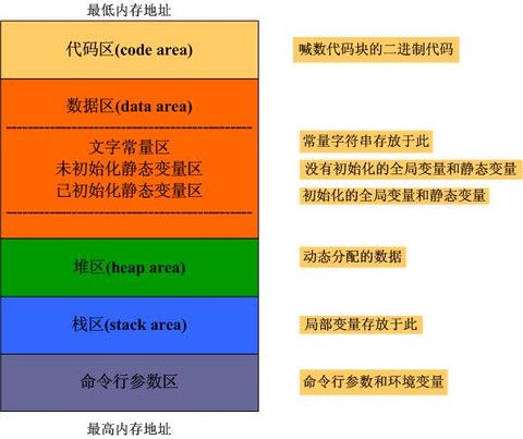 limux s怎么分区_分区里面花茶属于什么类型_分区里面找不到硬盘