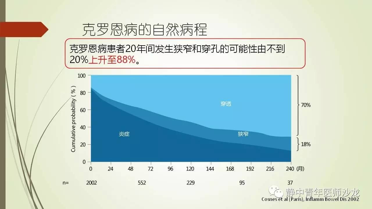 克罗恩病膳食指南_克罗恩病的饮食_克罗恩病食谱大全