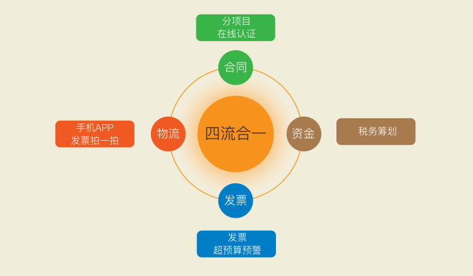 会议软件管理系统_会议管理软件哪个好_哪个会议管理软件好