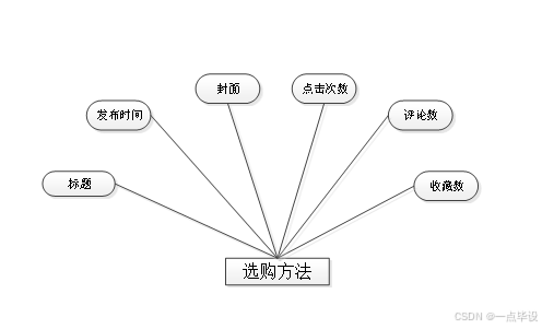 微信商城功能_微信商城系统选择_微信商城怎么设置