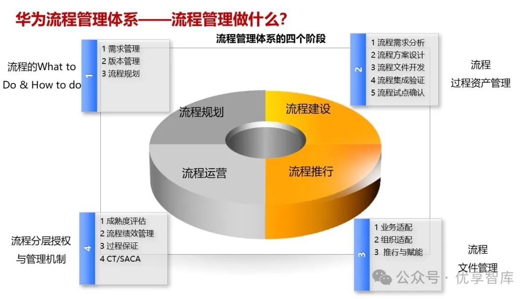 医院门诊业务流程优化_门诊流程优化医院业务的措施_门诊流程优化实施方案