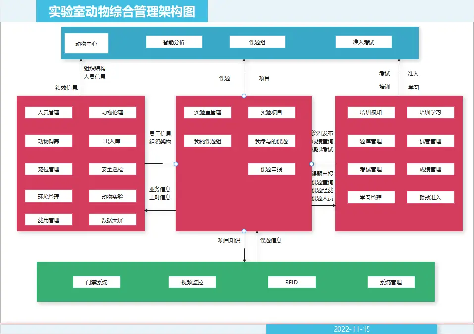 lims系统招聘_招聘系统流程化成功案例_招聘系统流程图