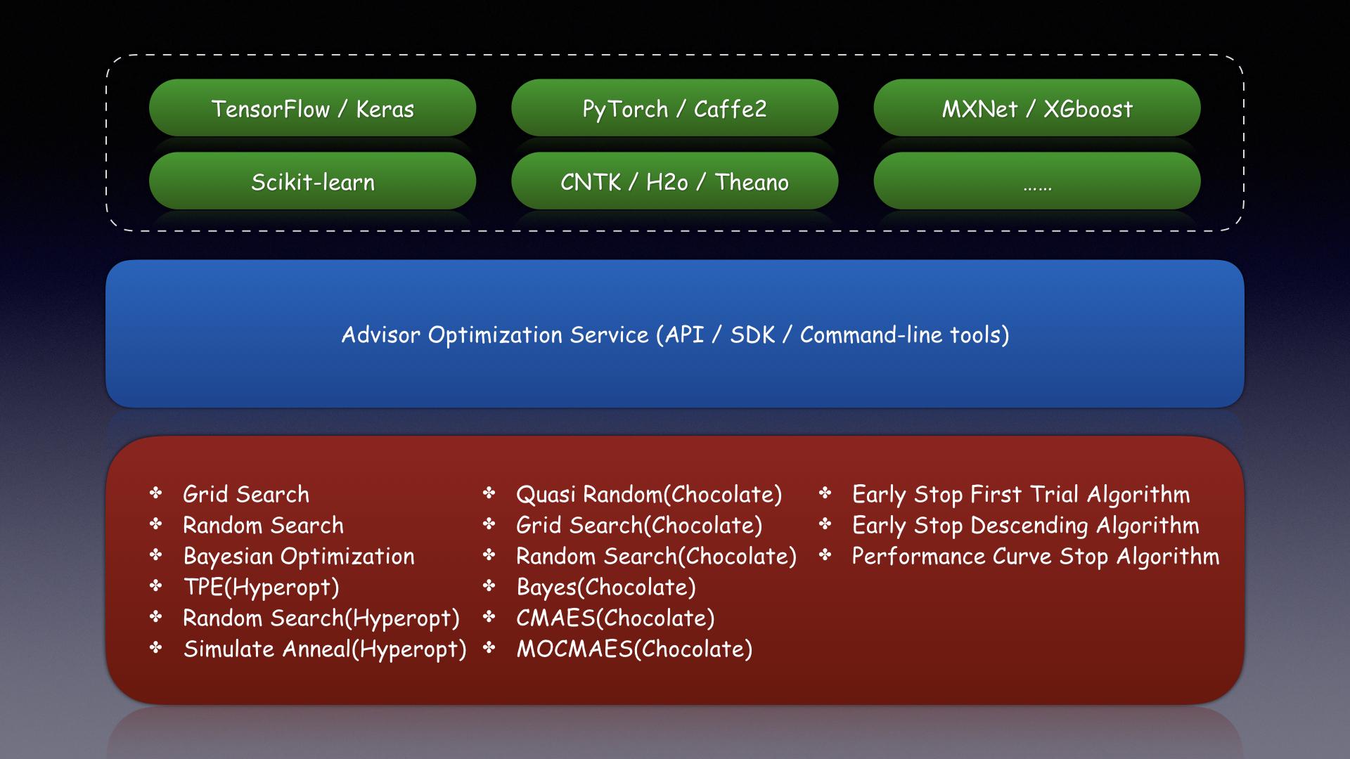 折叠控制器_qt折叠控件_qt折叠列表