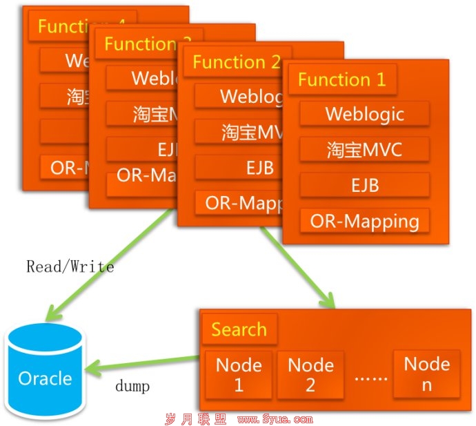 weblogic.xml_weblogic.xml路径_xml解析xml