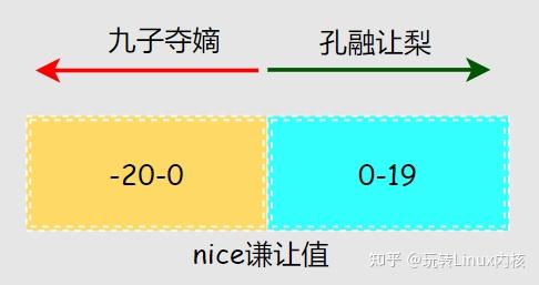 如何查看本机进程_进程查看机本地文件夹_查看进程fd