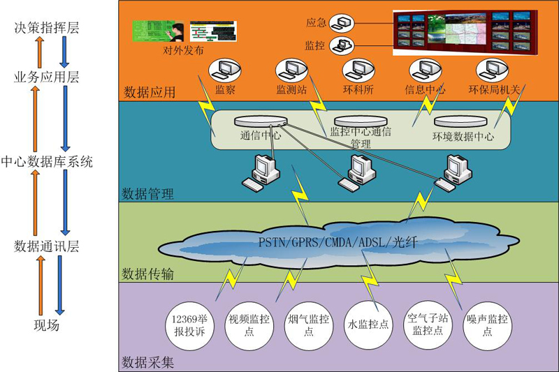 污染源在线监控系统：守护蓝天白云的幕后英雄