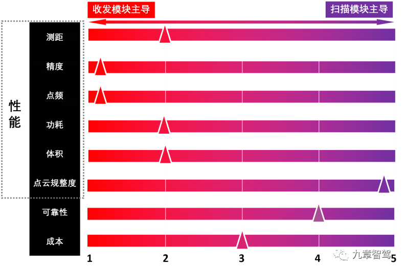 雷达分析设计系统有哪些_雷达系统分析与建模.pdf_雷达系统分析与设计