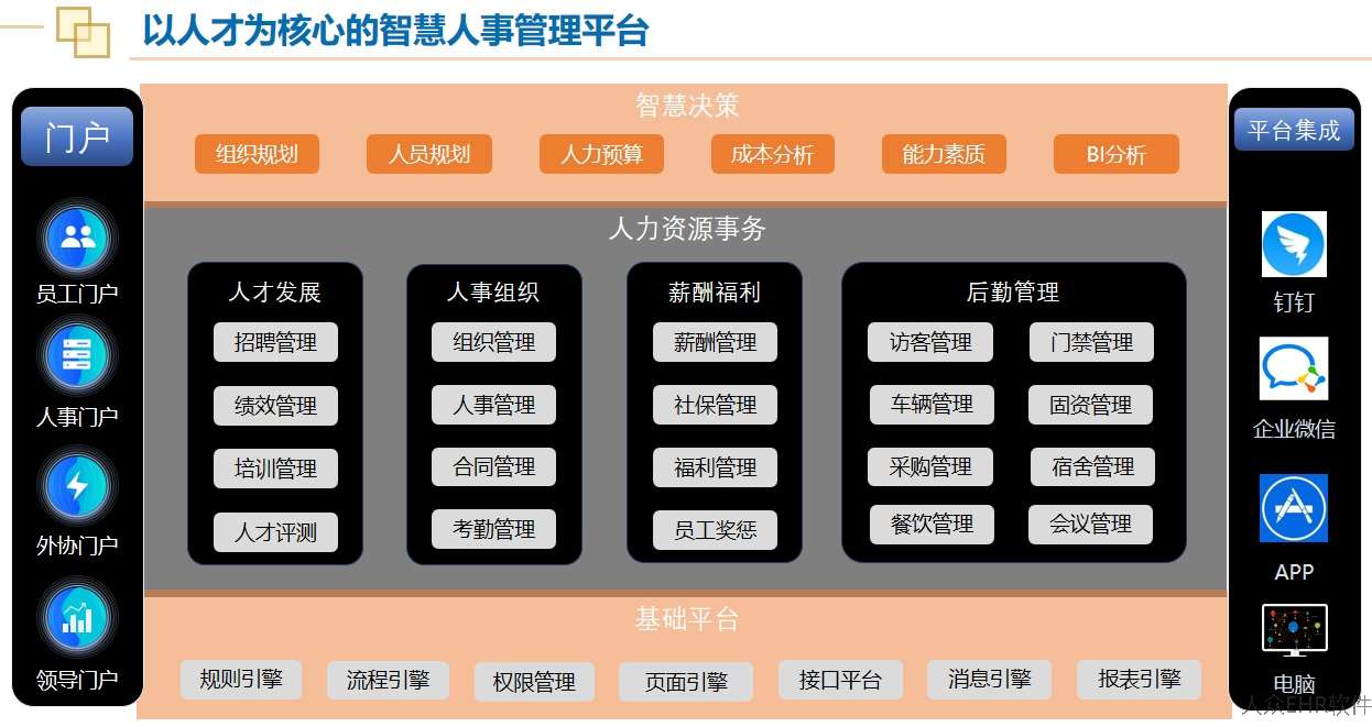 人事信息管理系统_人力资源信息系统_人力与人才信息管理系统官网