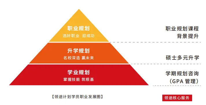 中职德育课职业规划ppt课件_德育职业生涯规划答案_中等职业学校德育课职业生涯规划教学大纲