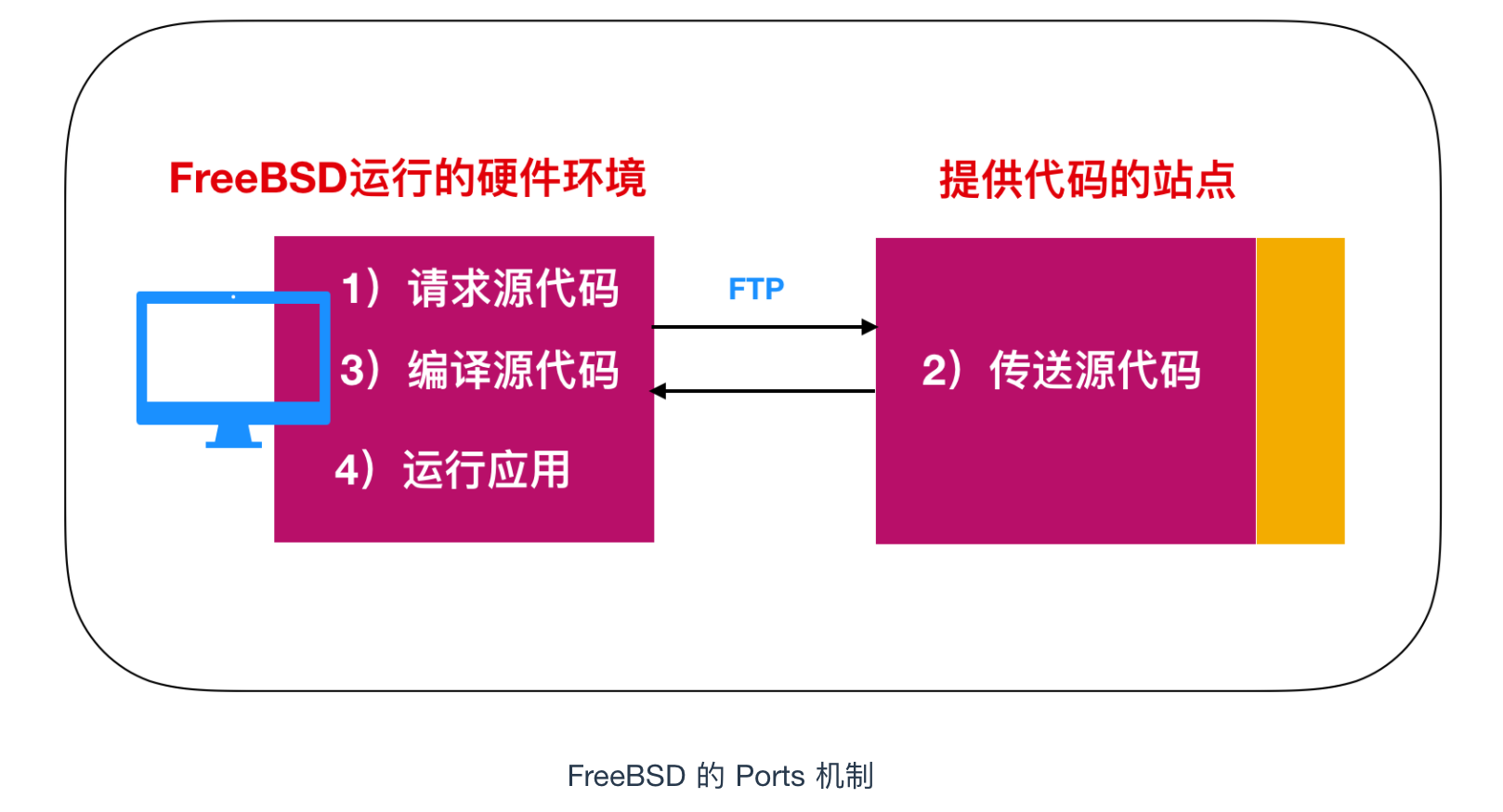 linux入门书_linux 入门基础_linux新手入门书籍