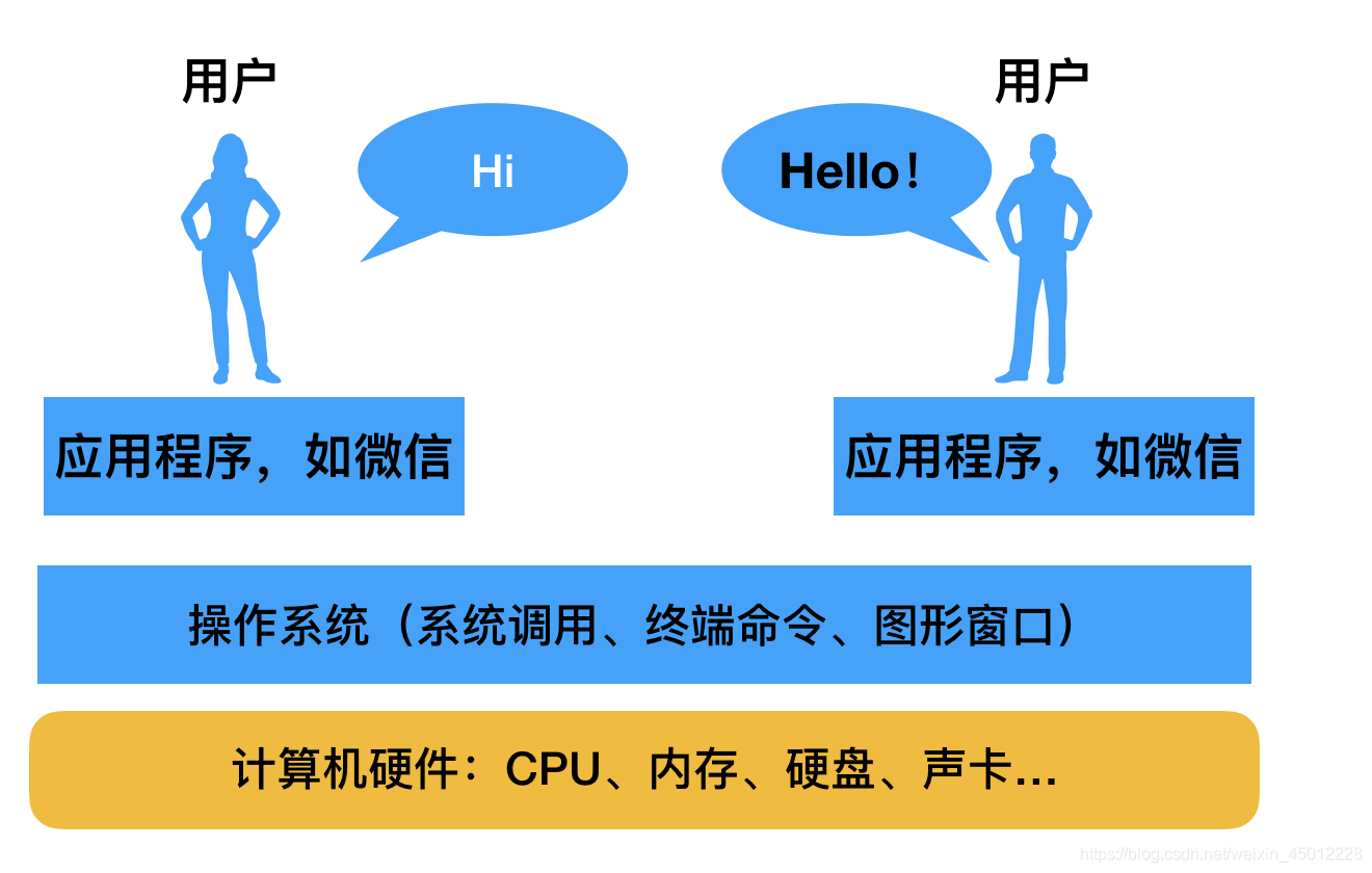 ubuntu配置本地源-Ubuntu 本地源配置指南：让你的系统更新飞一般的感觉