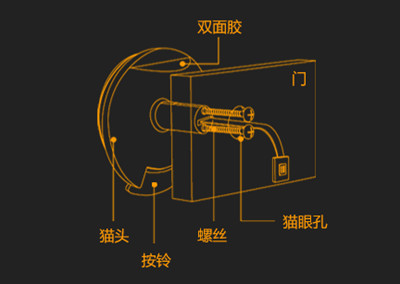 iar for arm安装教程_教程安装虚拟机_教程安装包