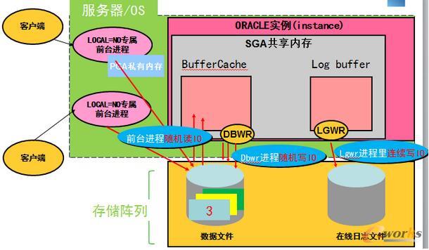 cachecache官网_cachecache官网_oracle cache