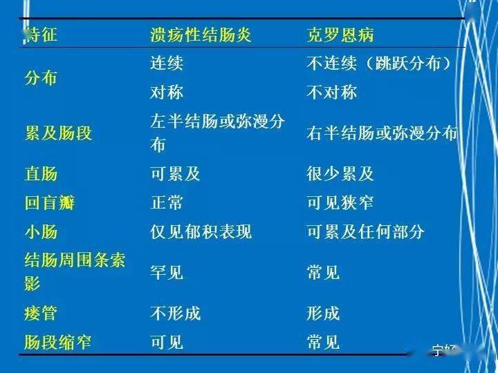 罗克恩病怎么确诊_罗恩克病_如何确诊克罗恩