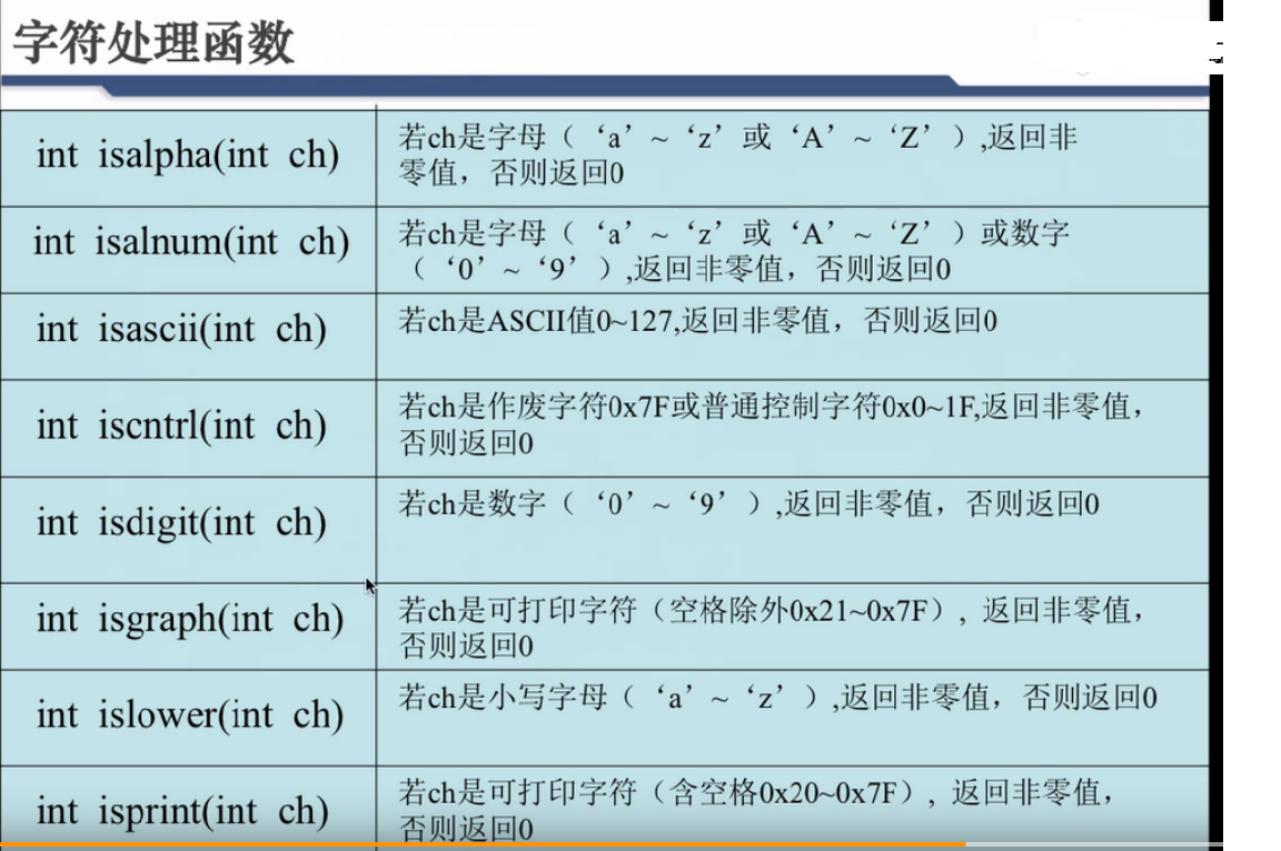 串字符复制函数是什么_串字符复制函数怎么写_复制字符串函数