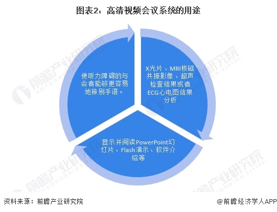 新视通的会议速率_新视通的会议速率_新视通的会议速率