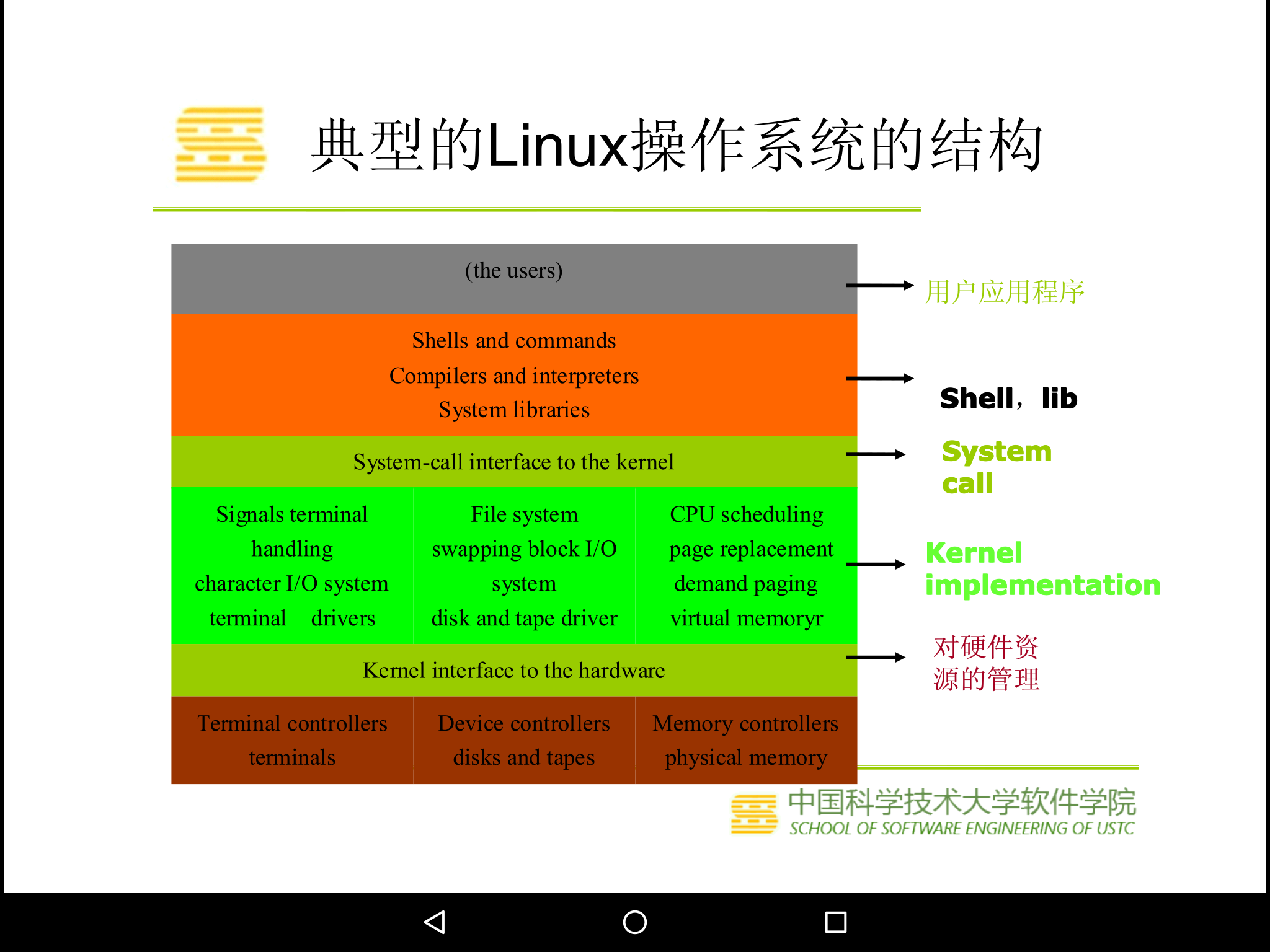 测试linux命令_测试linux_linux文件系统测试