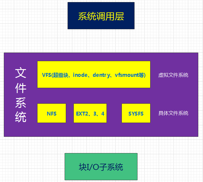 linux文件系统测试_测试linux命令_测试linux