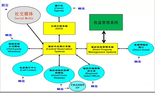 绿云官网下载_绿云pms下载_下载绿云PMS