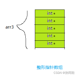 初始化array_c char array初始化_初始化英文