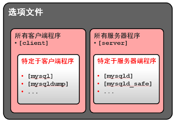 linux命令行创建文件夹_linux创建文件夹 命令_创建文件夹的linux命令