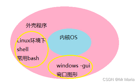 linux命令行创建文件夹_创建文件夹的linux命令_linux创建文件夹 命令