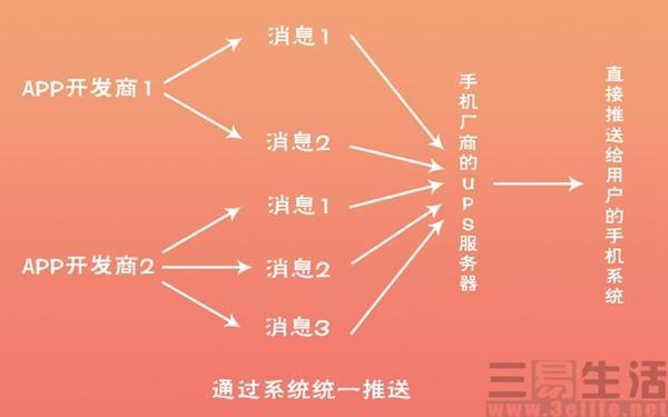 手机gps工作原理简述_手机gps定位的原理_手机gps工作原理