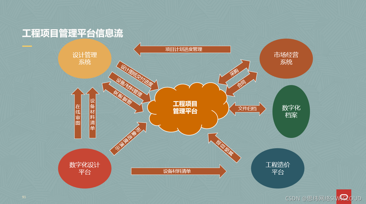 oracle大型数据库系统在aix/unix上的实战详解_大型实时数据库_大型数据库实验报告