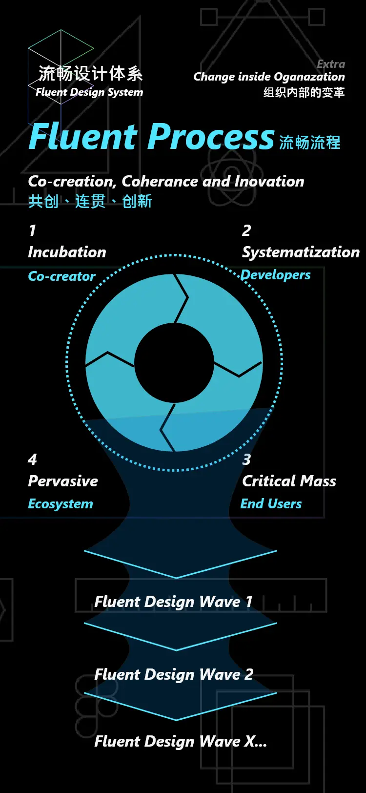 innovation ecosystem_innovation ecosystem_innovation ecosystem