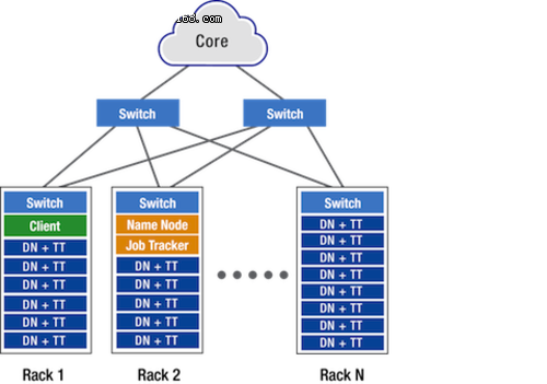 hadoop ecosystem map_hadoop ecosystem map_hadoop ecosystem map