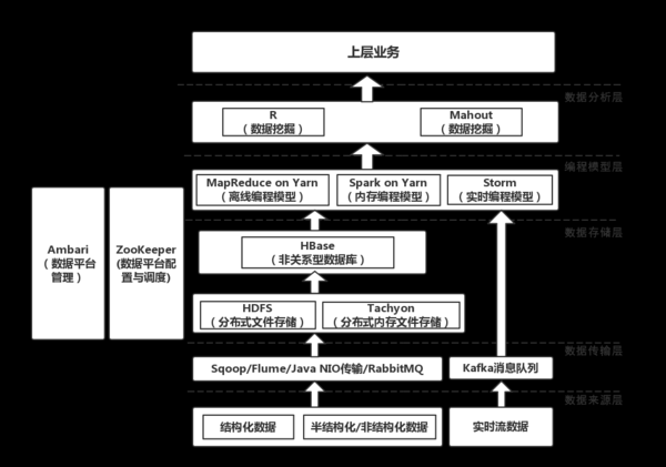 hadoop ecosystem map_hadoop ecosystem map_hadoop ecosystem map