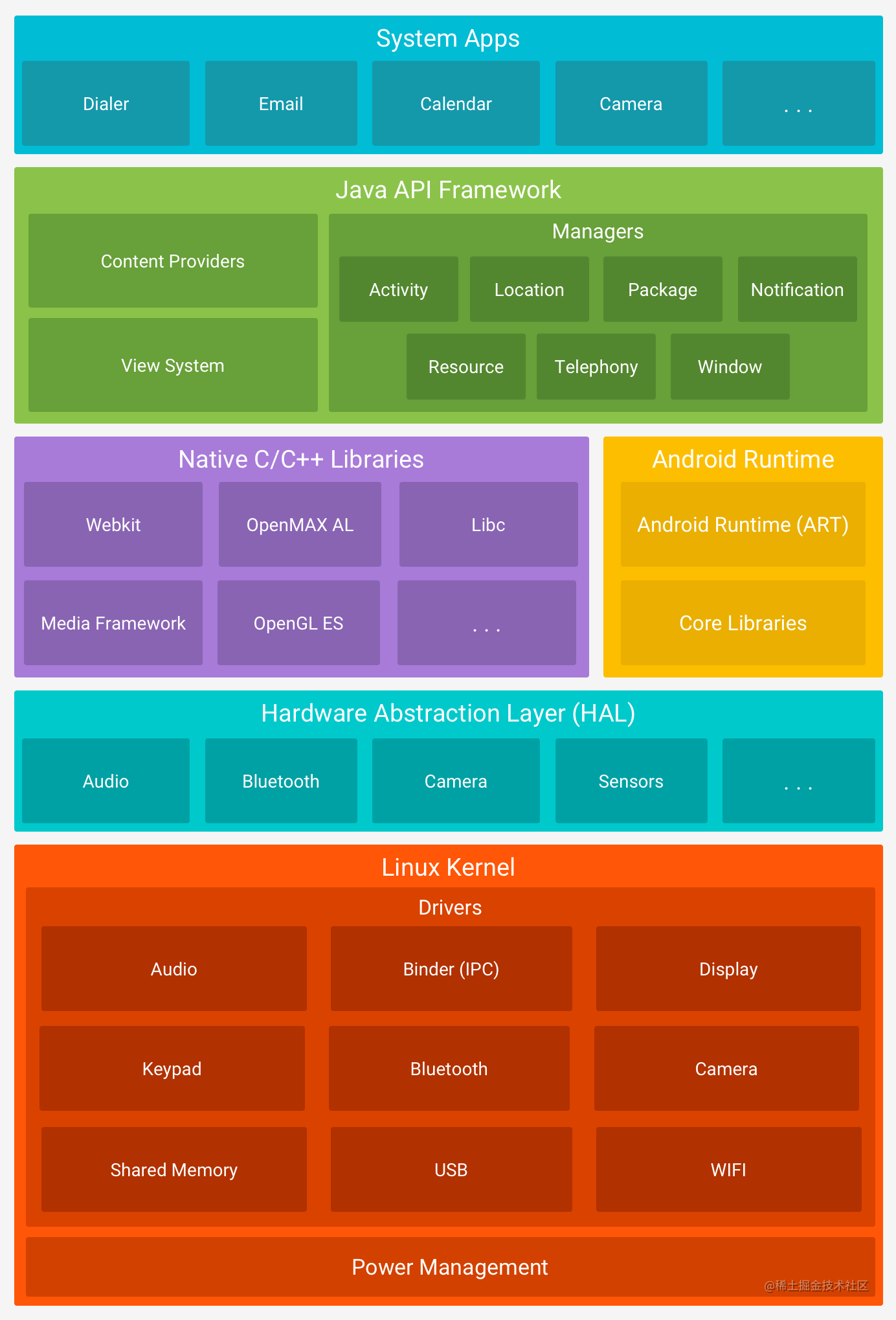 android操作系统介绍_android操作系统简介_android操作系统介绍