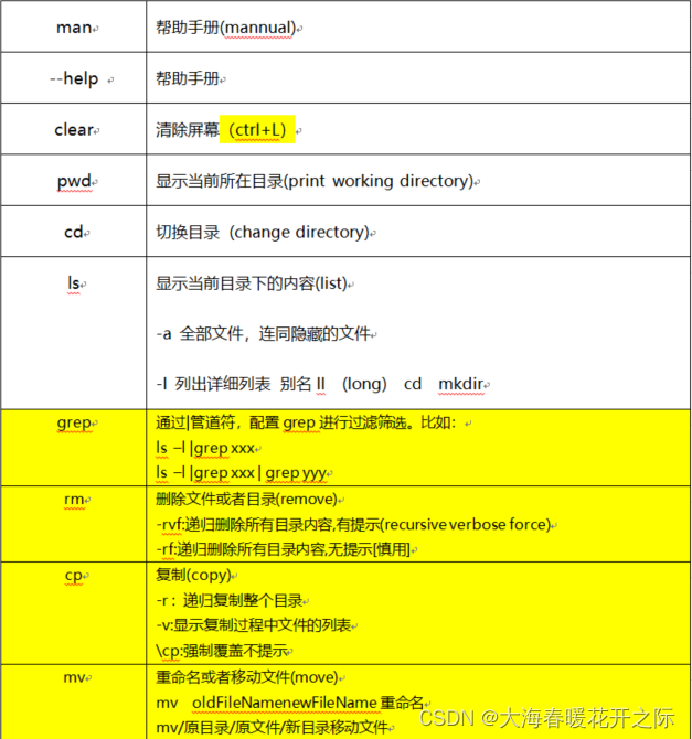 linux取消代理_linux终端怎么删除代码_linux 删除代理